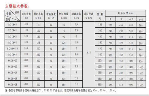 電磁除鐵器,RCDB電磁除鐵器,RCDY電磁除鐵器 電磁除鐵器,RCDB電磁除鐵器,RCDY電磁除鐵器