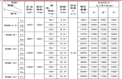 RCDE系列油冷式電磁除鐵器 RCDE系列油冷式電磁除鐵器