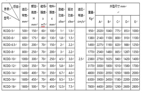 RCDD系列干式自卸式電磁除鐵器 RCDD系列干式自卸式電磁除鐵器