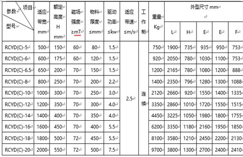 RCYD(C)系列永磁自卸式除鐵器 RCYD(C)系列永磁自卸式除鐵器
