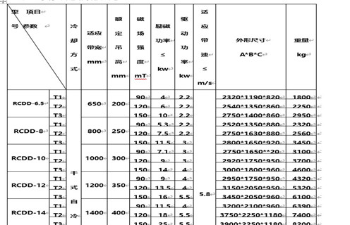 廣東自卸式電磁除鐵器技術參數 廣東自卸式電磁除鐵器技術參數